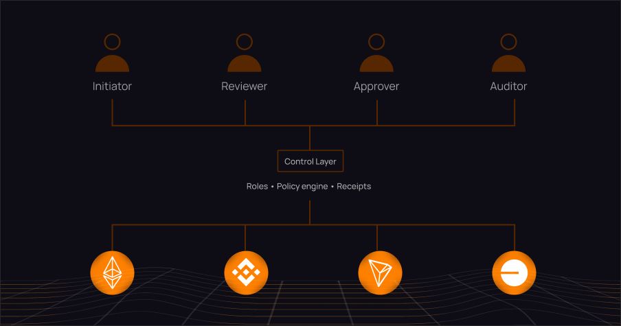 904 by 452px_MPC Wallets for Teams_02.png