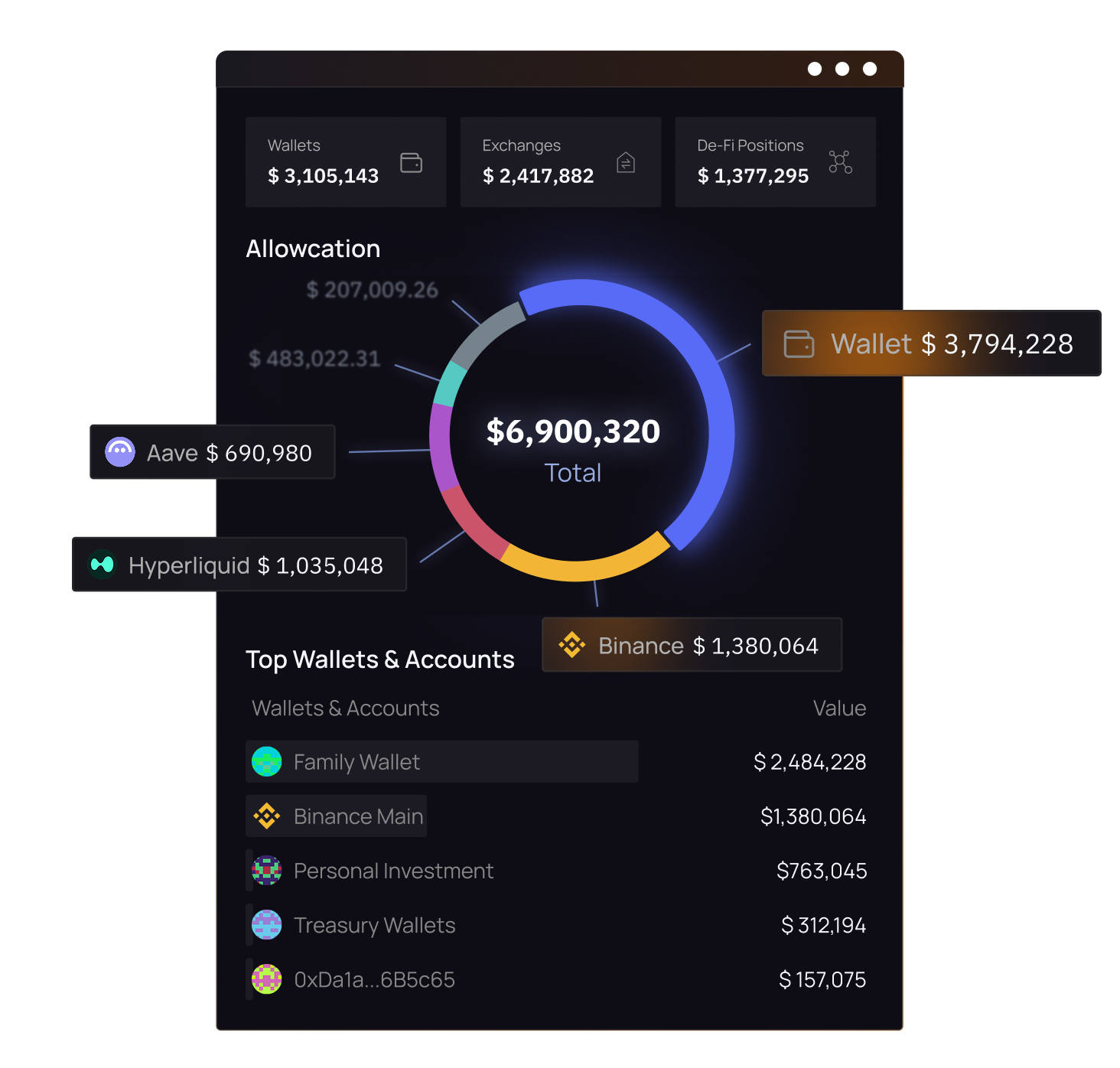 QoreDAM Dashboard